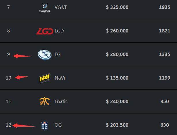 【赛后战报】跌宕起伏， Oh My God 2：1拿下EDG